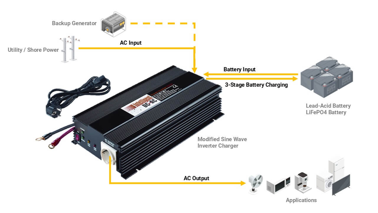 模擬正弦波逆變器&充電器應用 模擬正弦波逆變器&充電器應用